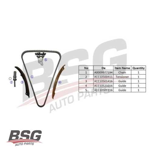 EKSANTRIK ZINCIR SETI ZINCIR-3 KIZAK-ZINCIR GERGISI 111 124-202-208-210 1993-2002