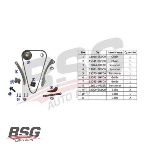 EKSANTRIK ZINCIR SETI 2 ZINCIR-3 KIZAK-EKSANTRIK DISLI-KRANK DISLI-ZINCIR GERGISI-CIVATA 0.9-1.2 TCE H4B-H5F CLIO IV/CAPTUR/MEGAN IV/SANDERO II/DOKKER/ QASHQAI 12- Ürün Görseli