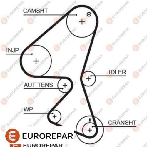 ECOURROIEDIS    97-00