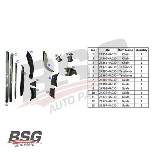 EKSANTRIK ZINCIR SETI 3 ZINCIR-2 PLASTIK KIZAK-5 METAL KIZAK-3 ZINCIR GERGISI 2,5 DIZEL CRDI H1/STAREX/H100 KMY/SORENTO D4CB 2002-2009 Ürün Görseli