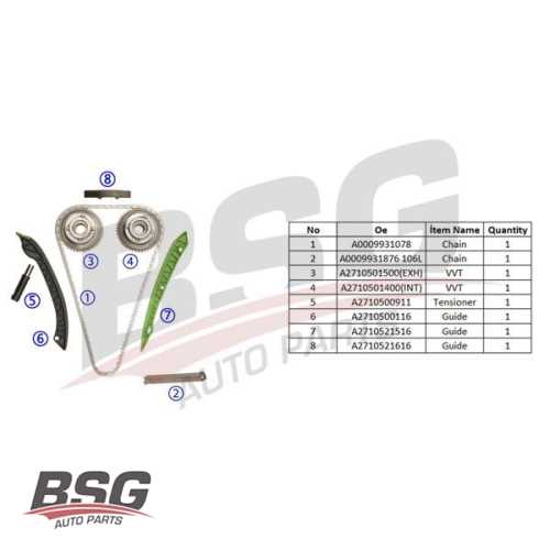 EKSANTRIK ZINCIR SETI 2 ZINCIR-3 KIZAK-EKSANTRIK MIL AYARLAYICISI TAKIMI (VANOS)-ZINCIR GERGISI 271 CGI 204-212-207 2009-2014 Ürün Görseli