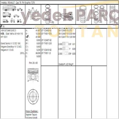 GOETZE PISTON SEGMAN STD 76MM MEGANE3 SCENIC 1.5DCI 16V 110 HP  K9K EURO5 SOGUTMALI