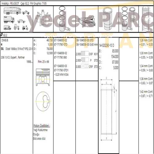 GOETZE SEGMAN STD 82.2MM PEUGEOT PARTNER DW8 82.2MM